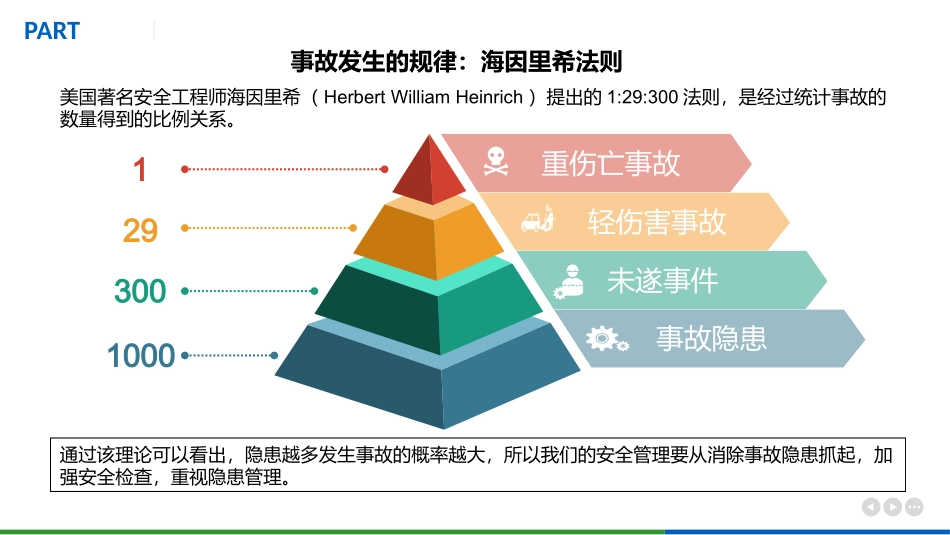 “三不违”和“八不伤害”专题培训.pptx_第3页