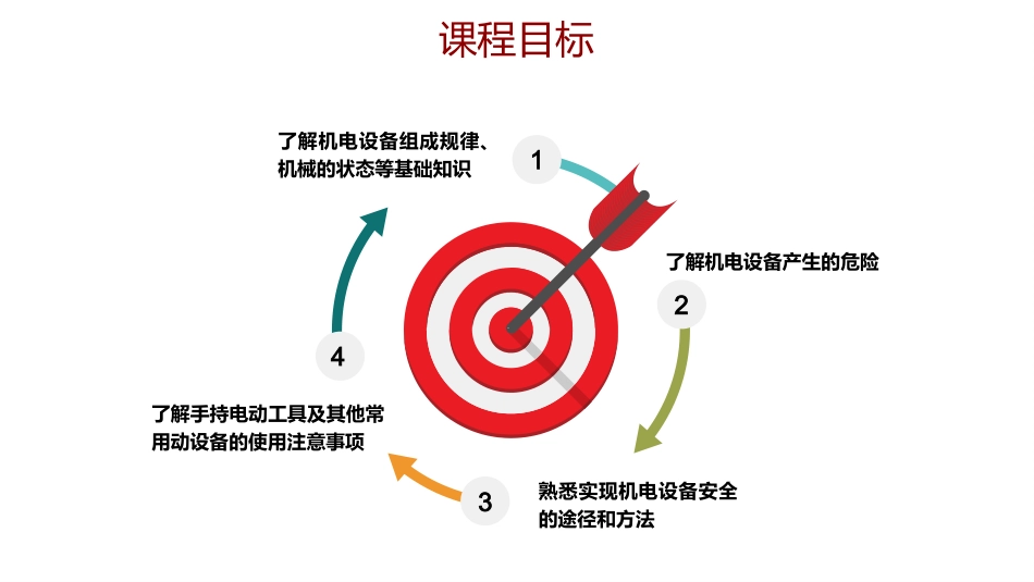 机电设备安全知识培训.pptx_第2页