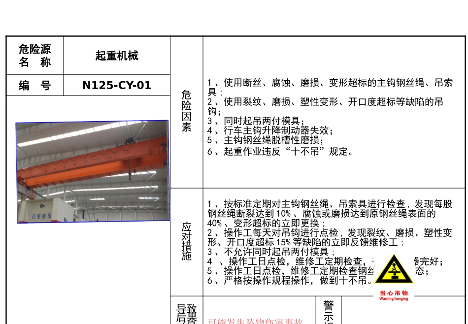 特种设备风险点安全告知卡、告知牌.pptx_第1页