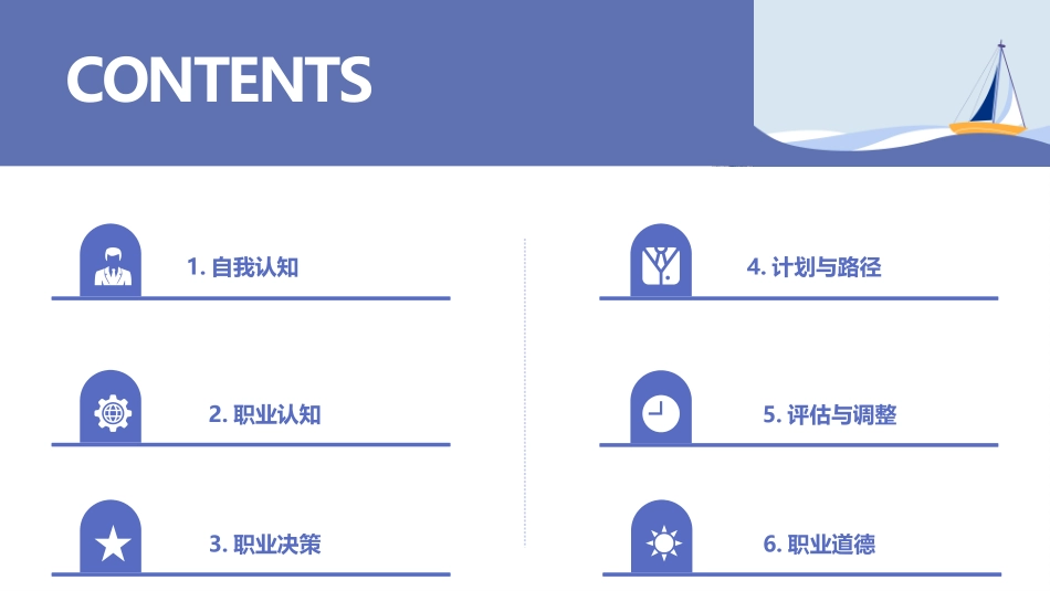 1材料成型及控制工程专业-大学生职业生涯规划书.pptx_第2页