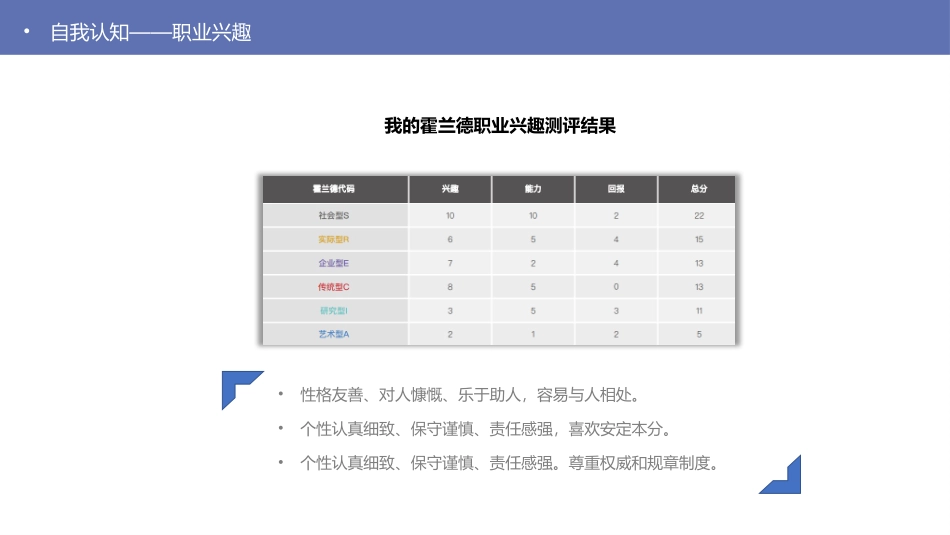 1材料成型及控制工程专业-大学生职业生涯规划书.pptx_第3页
