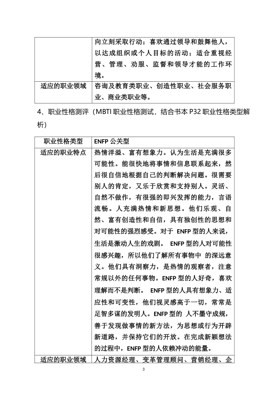 1电子商务专业-大学生职业规划书4(1).docx_第3页