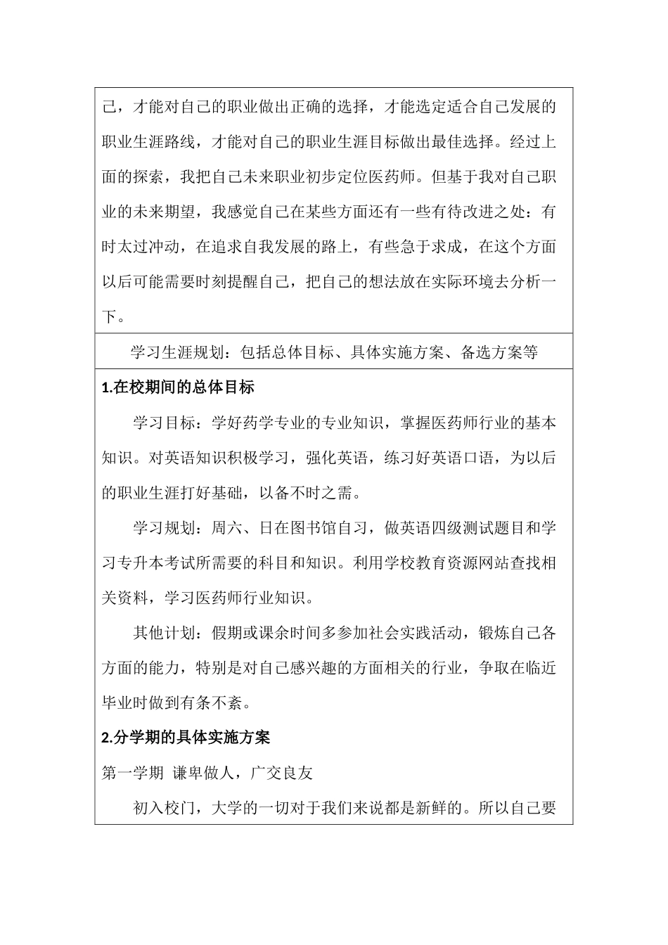 1药学专业-大学生职业规划书1.docx_第3页