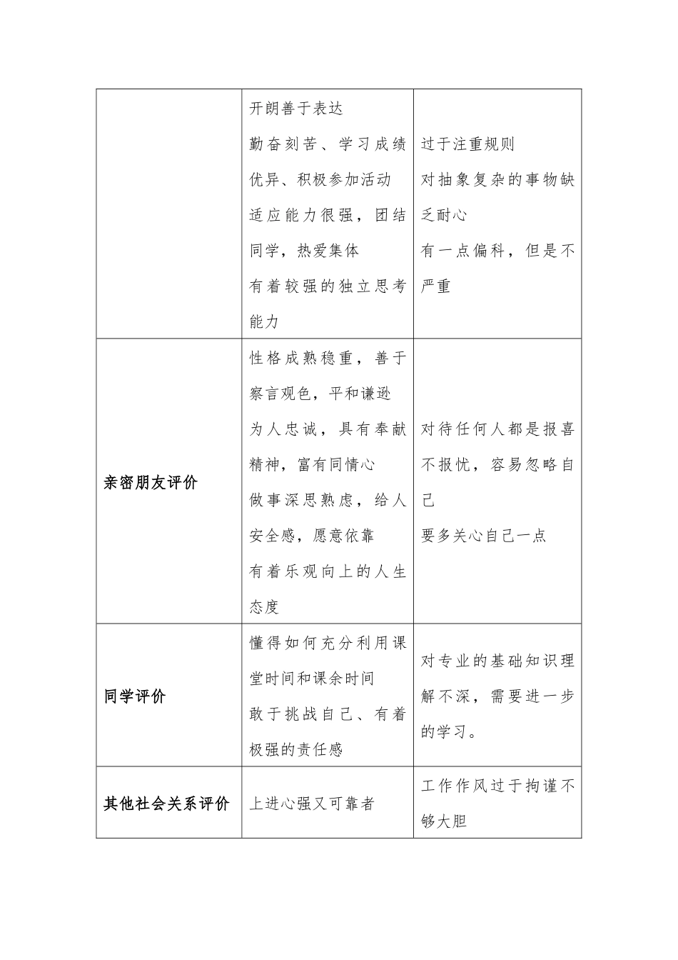 1物流管理专业-大学生职业规划书3.docx_第2页