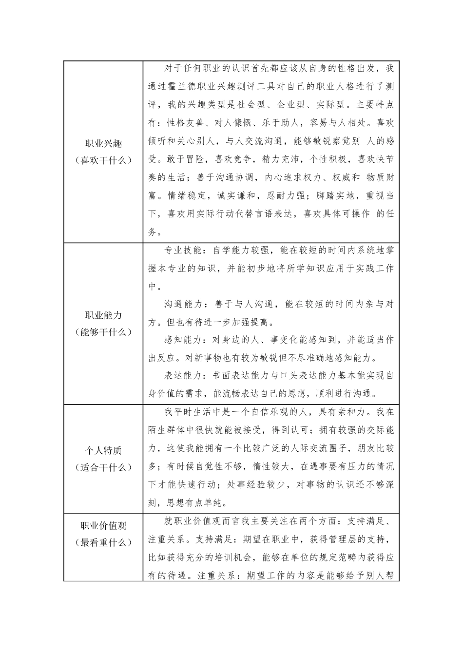 1大数据与财务管理专业-大学生职业规划书1.docx_第2页