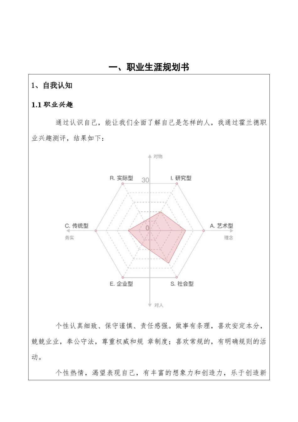 1护理学 专业-大学生职业规划书.docx_第2页