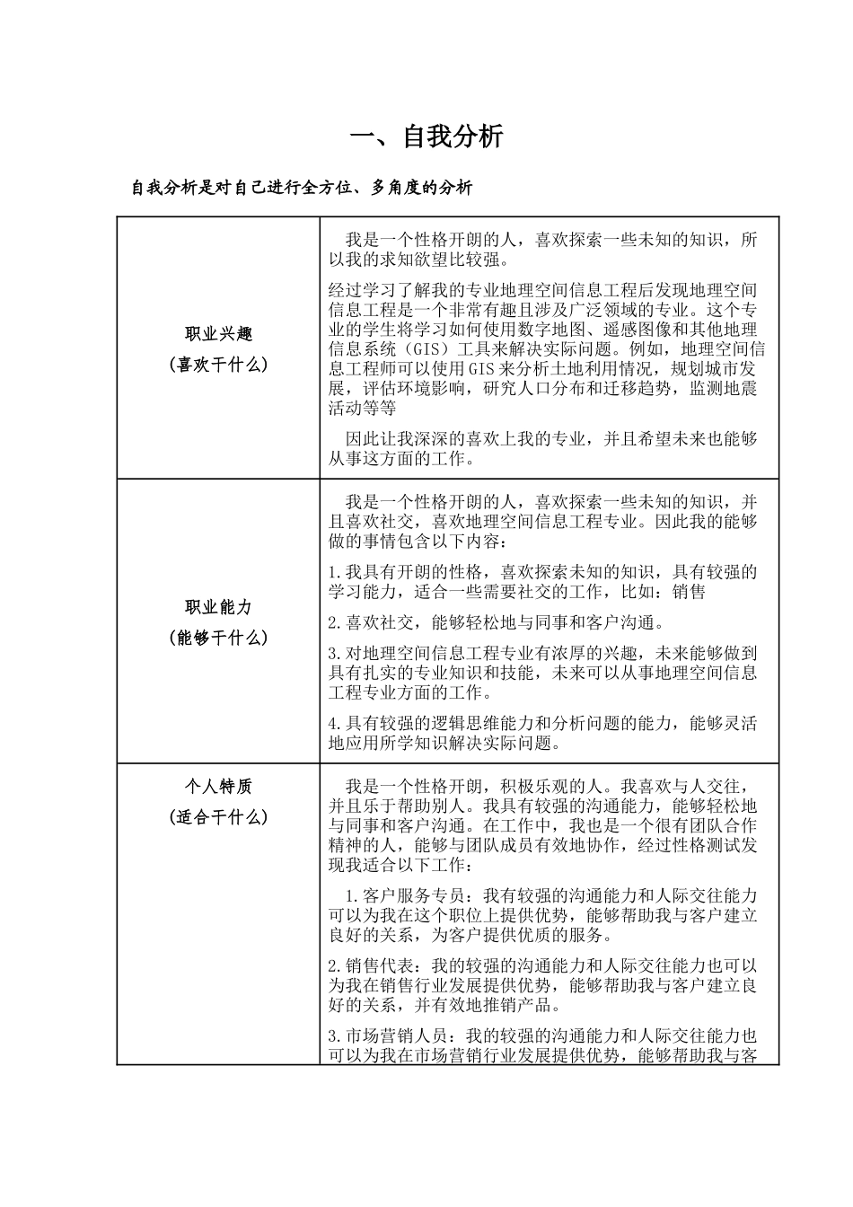 1地理空间信息工程专业-大学生职业规划书.docx_第2页