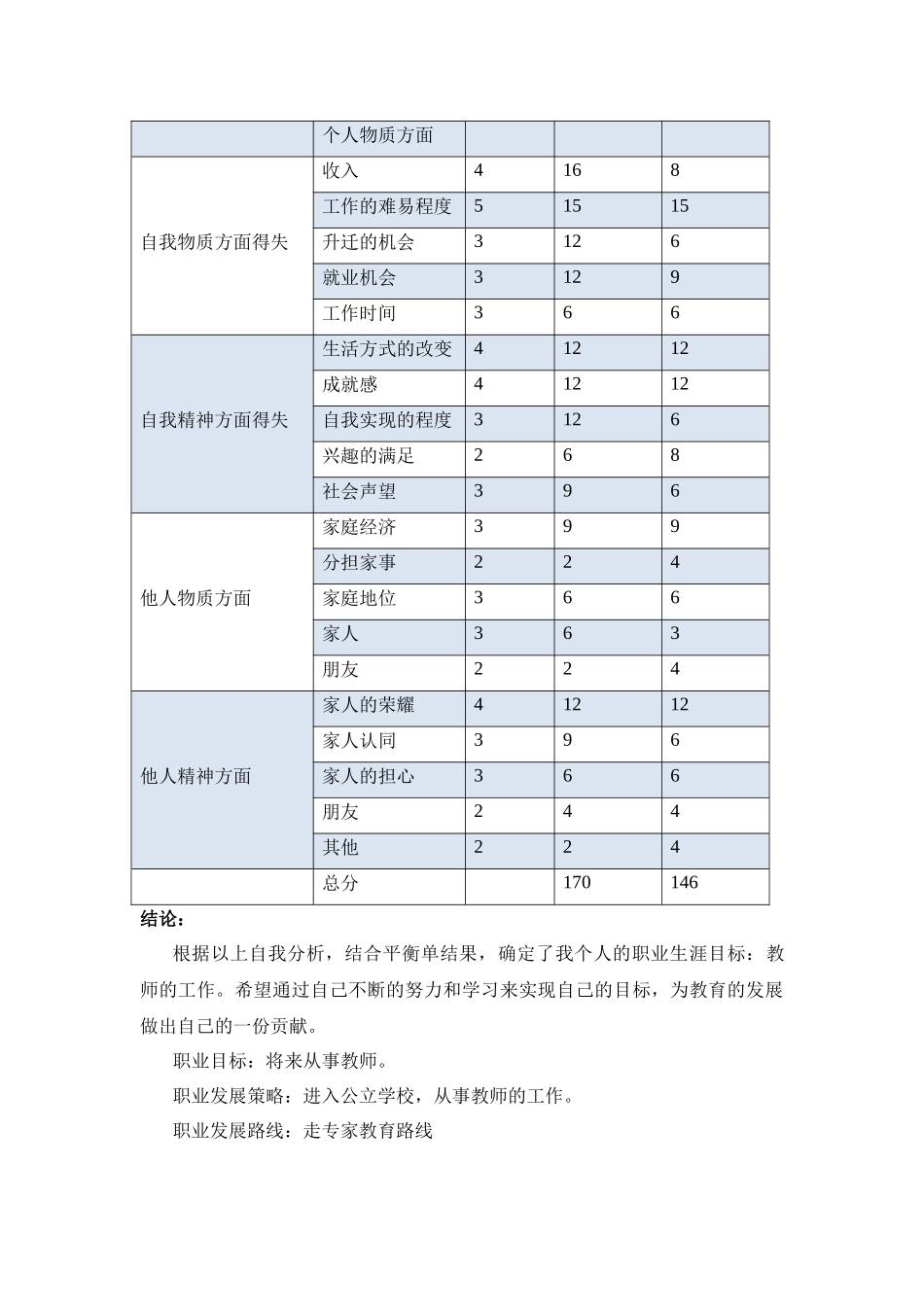 1交通运输专业-大学生职业规划书.docx_第3页