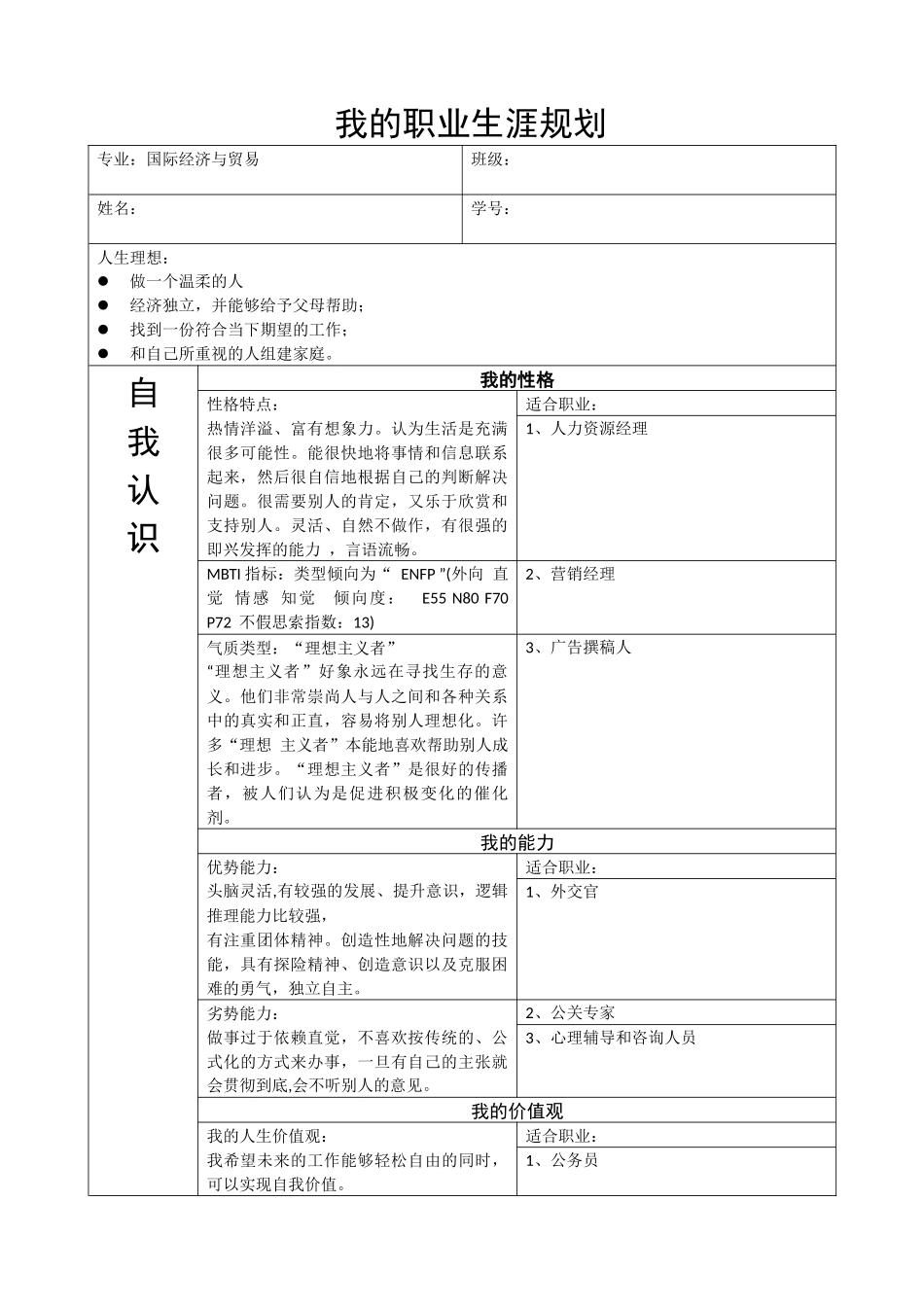 1国贸专业-大学生职业规划书.docx_第1页