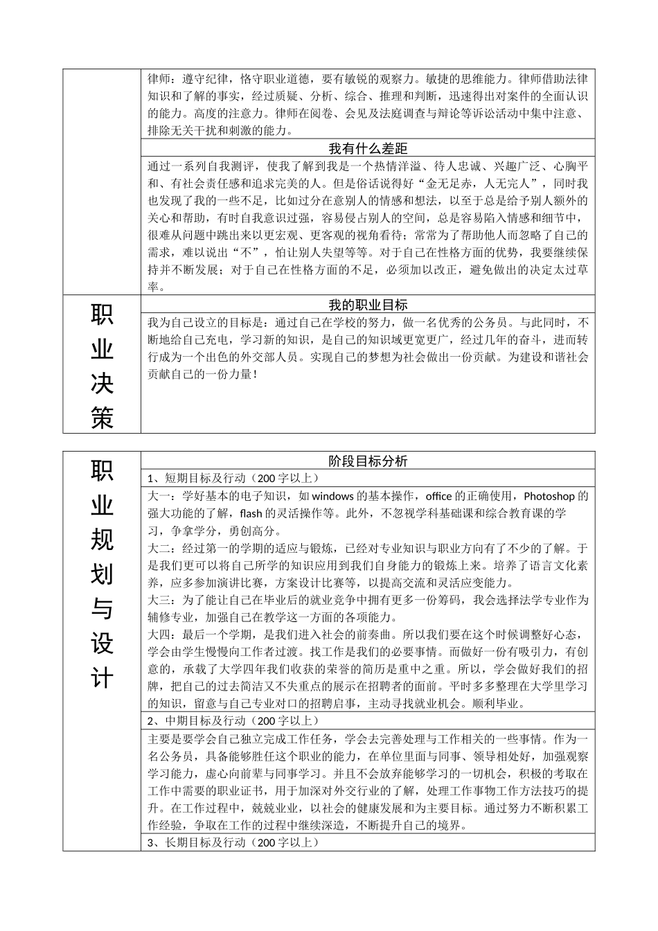 1国贸专业-大学生职业规划书.docx_第3页