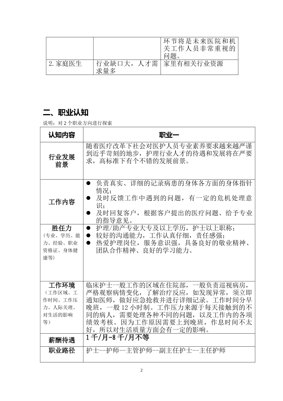 护理学专业-大学生职业生涯规划书.doc_第3页