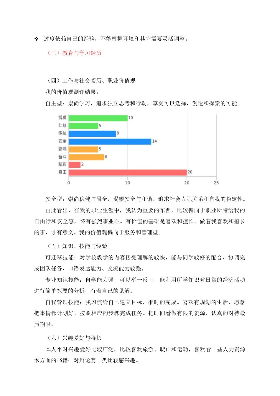 人力资源管理专业-大学生职业生涯规划书1.doc_第3页