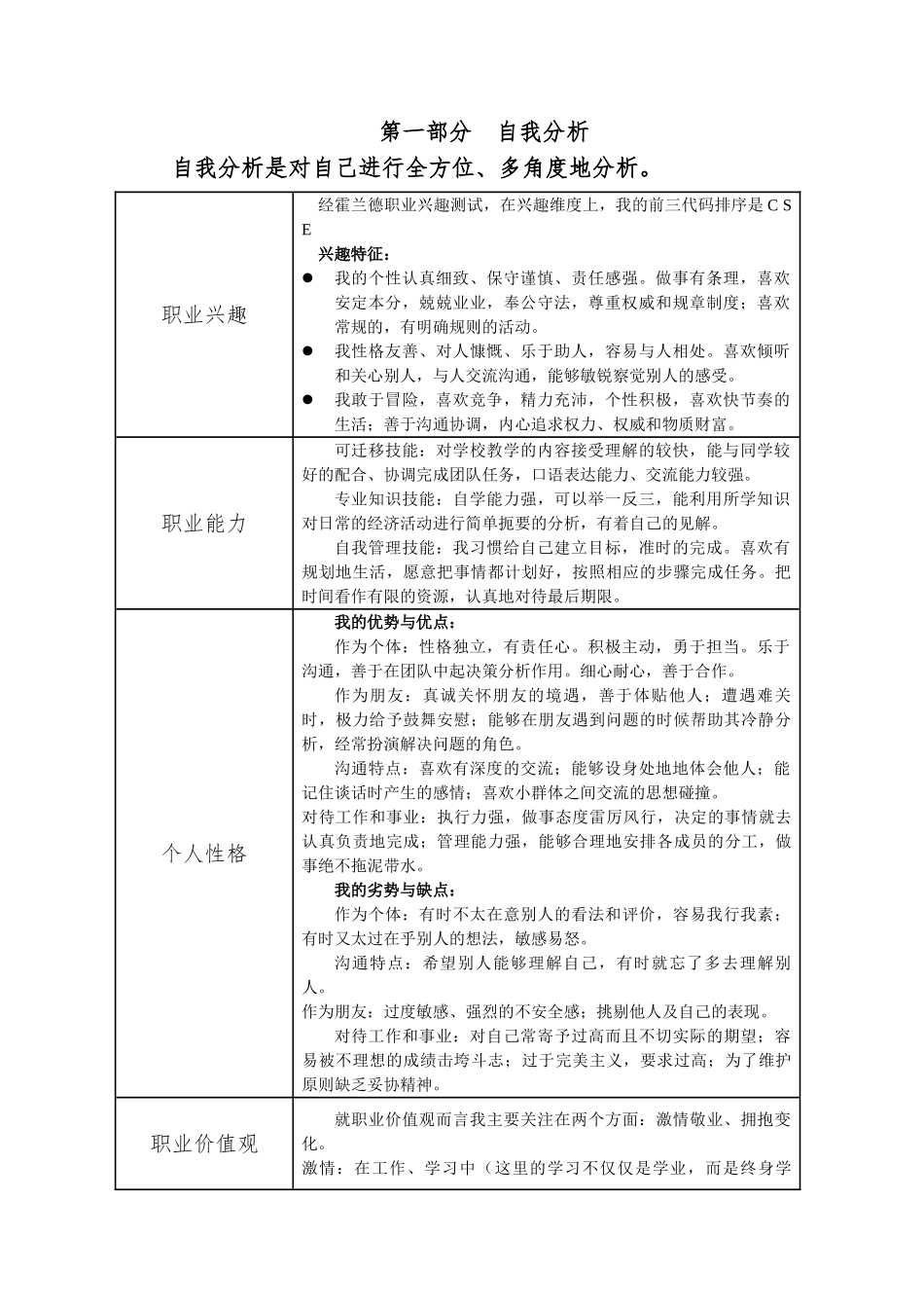 1飞机机电设备维修专业-大学生职业规划书.doc_第2页