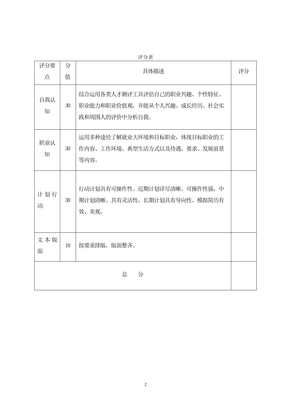药学专业-大学生职业生涯规划书(1).doc_第2页