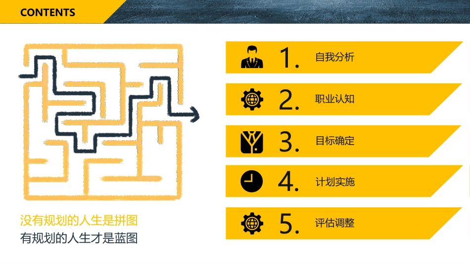 1汽车培训师专业-大学生职业生涯规划书.pptx_第2页