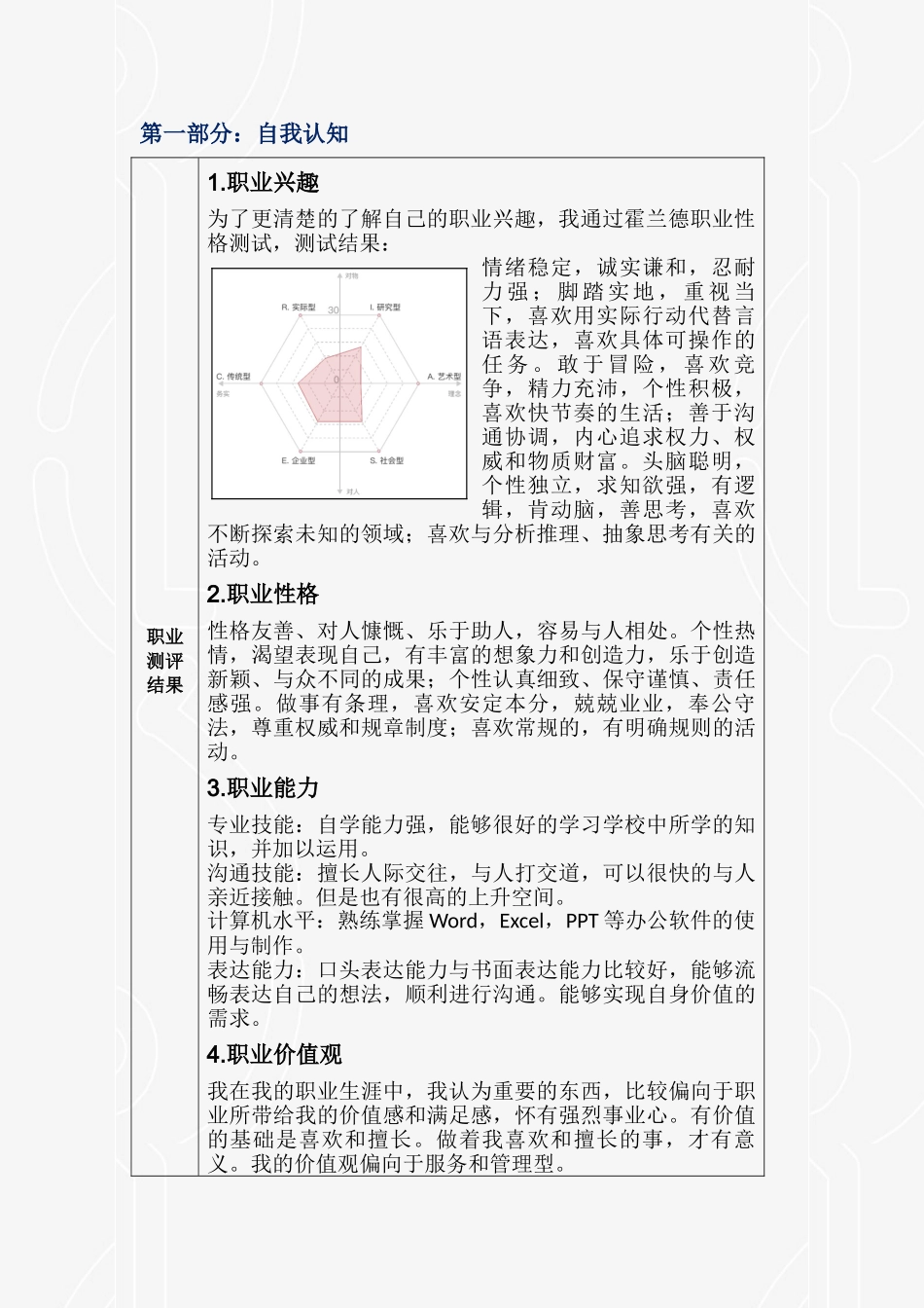 1食品检验检测技术专业-大学生职业生涯规划书.doc_第3页