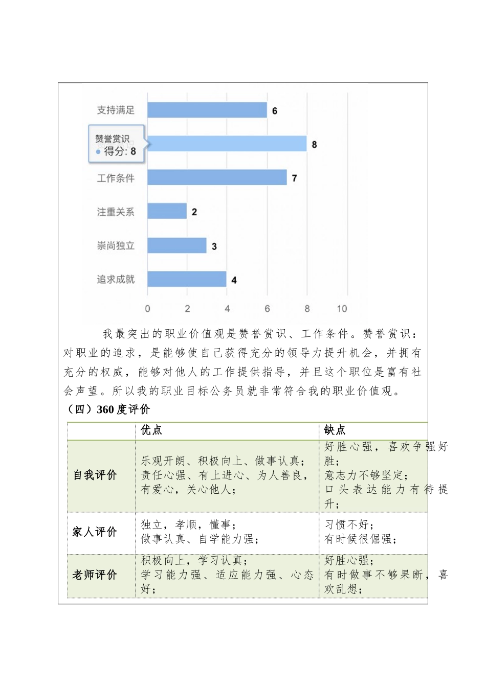 1机电一体化专业-大学生职业生涯规划书1.doc_第3页