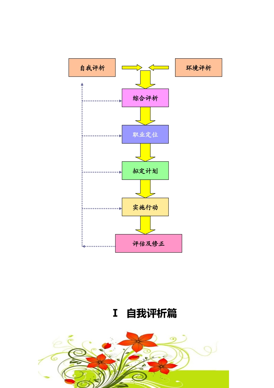 1档案学专业-大学生职业规划书.doc_第3页