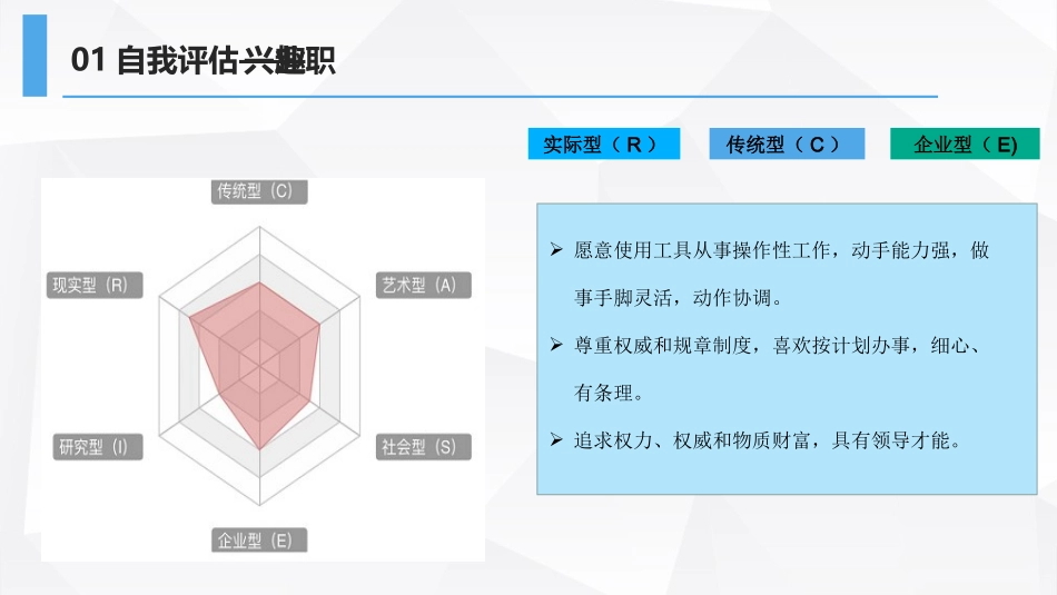 中医学 专业-大学生职业生涯规划书.pptx_第3页