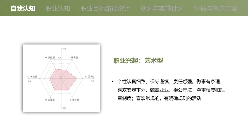中医学专业-大学生职业生涯规划书 (2).pptx_第3页