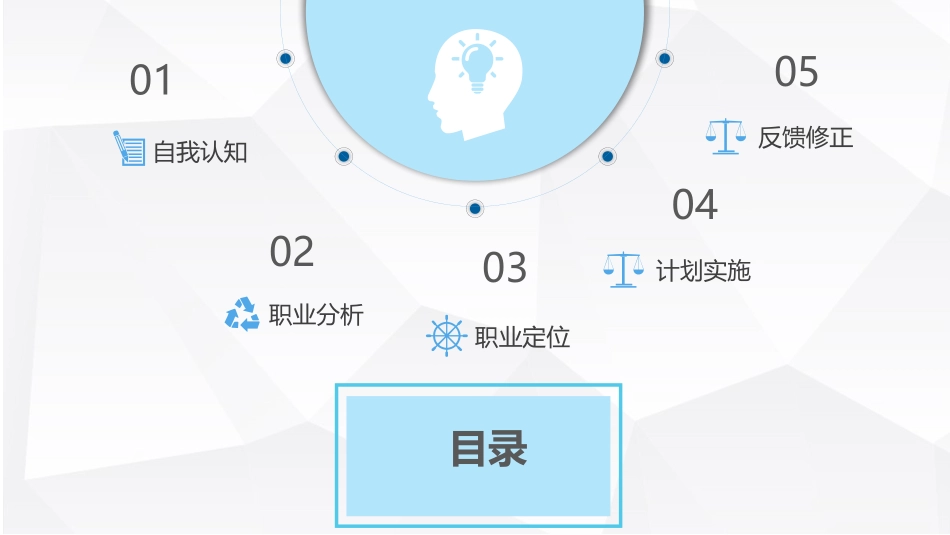 自动化专业-大学生职业生涯规划书(1).pptx_第2页