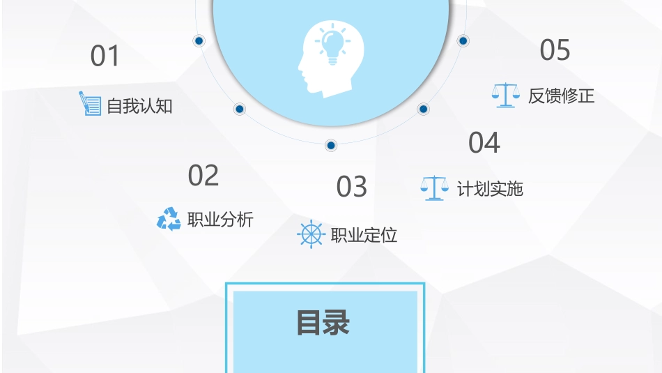 自动化专业-大学生职业生涯规划书.pptx_第2页