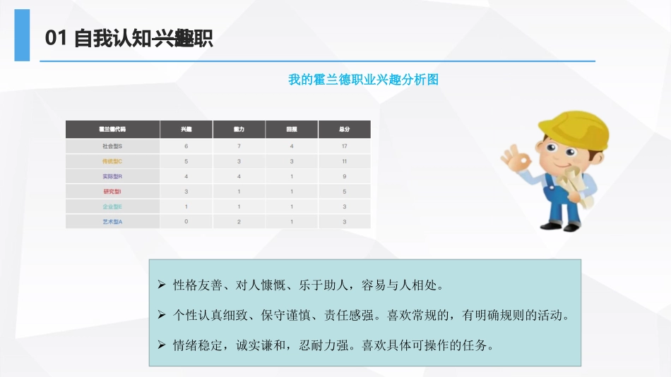 自动化专业-大学生职业生涯规划书.pptx_第3页