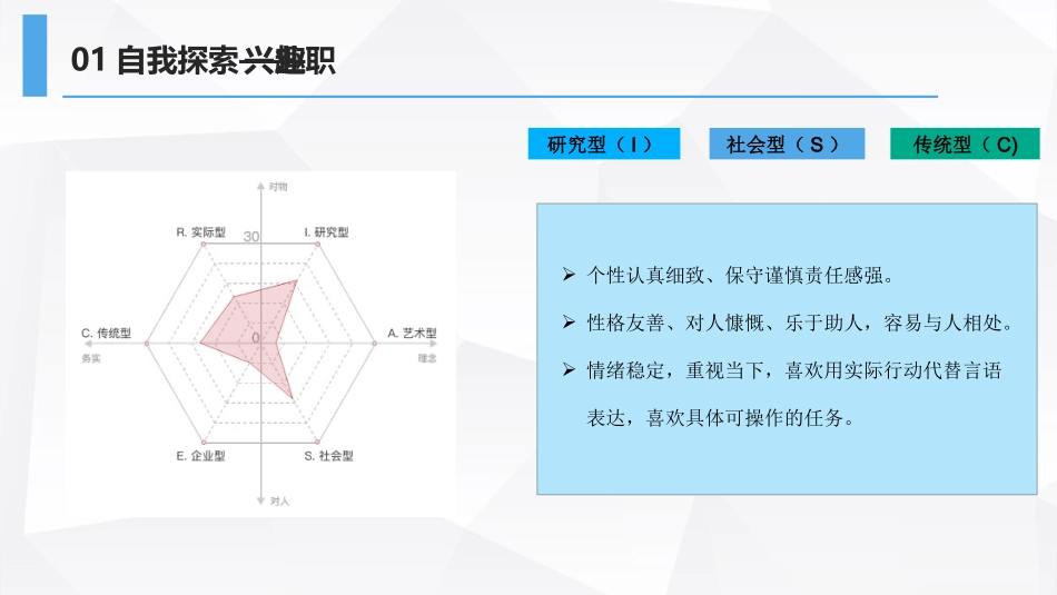 临床医学专业-大学生职业规划书 (2).pptx_第3页