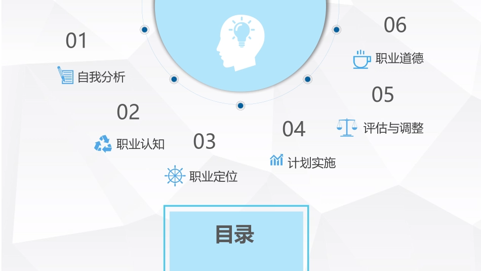 化学教育专业-大学生职业生涯规划书.pptx_第2页
