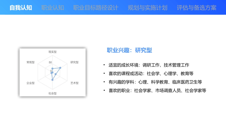 环境艺术设计专业-大学生职业生涯规划书.pptx_第3页