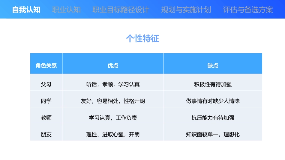 电子商务专业-大学生职业生涯规划书(1).pptx_第3页