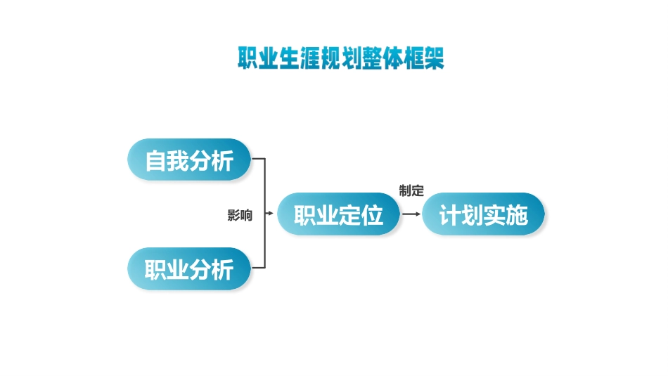 城市交通轨道运营管理专业-大学生职业生涯规划书.pptx_第3页