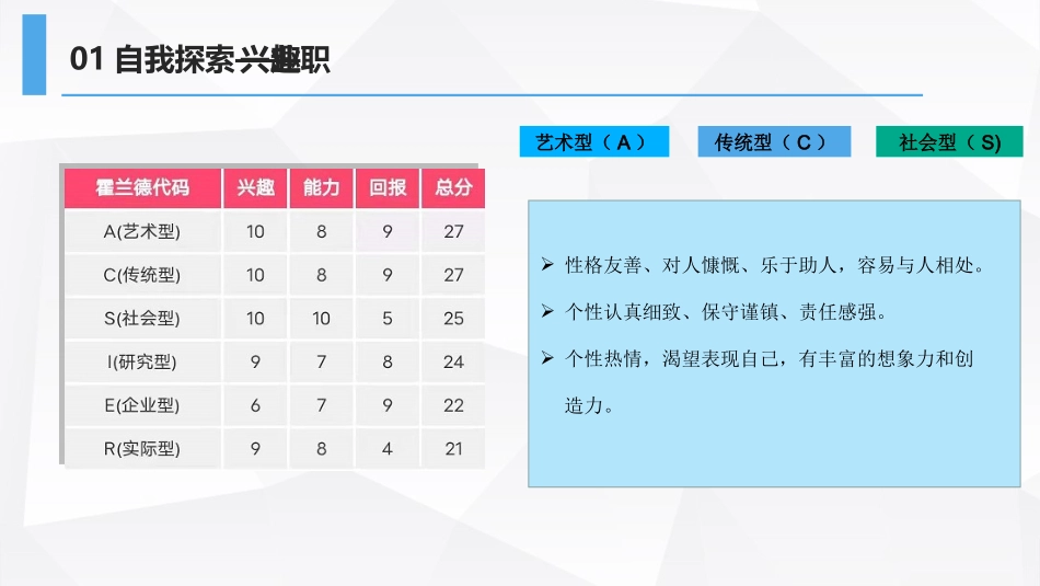 大数据技术专业-大学生职业生涯规划书 (2).pptx_第3页