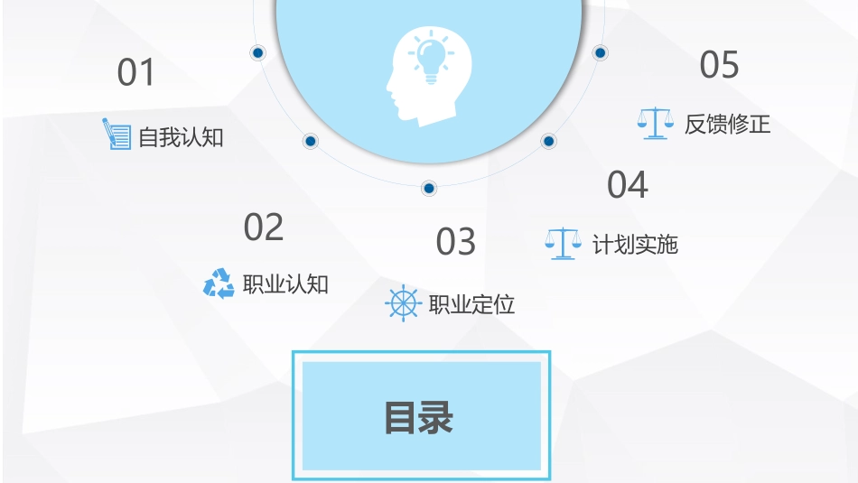 智能焊接专业-大学生职业生涯规划书.pptx_第2页