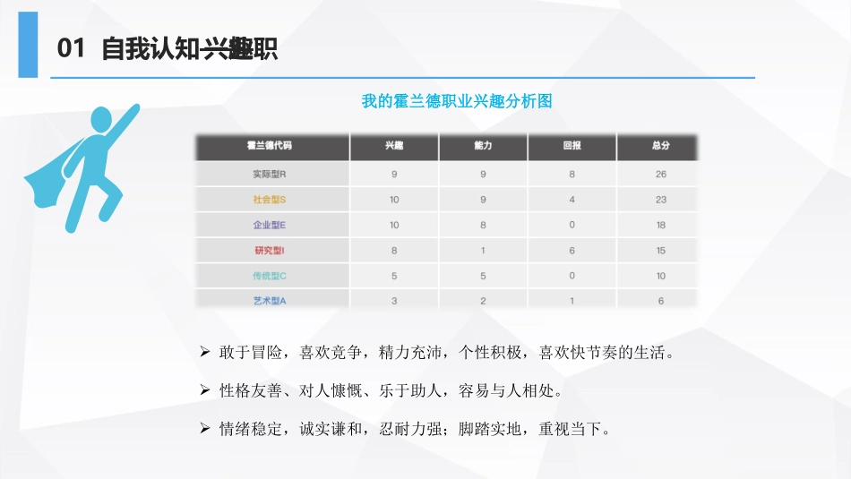 3无人机应用技术专业-大学生职业生涯规划书.pptx_第3页