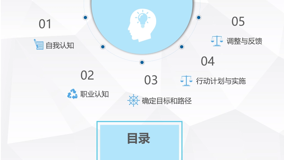 3日语专业-大学生职业规划1.pptx_第2页