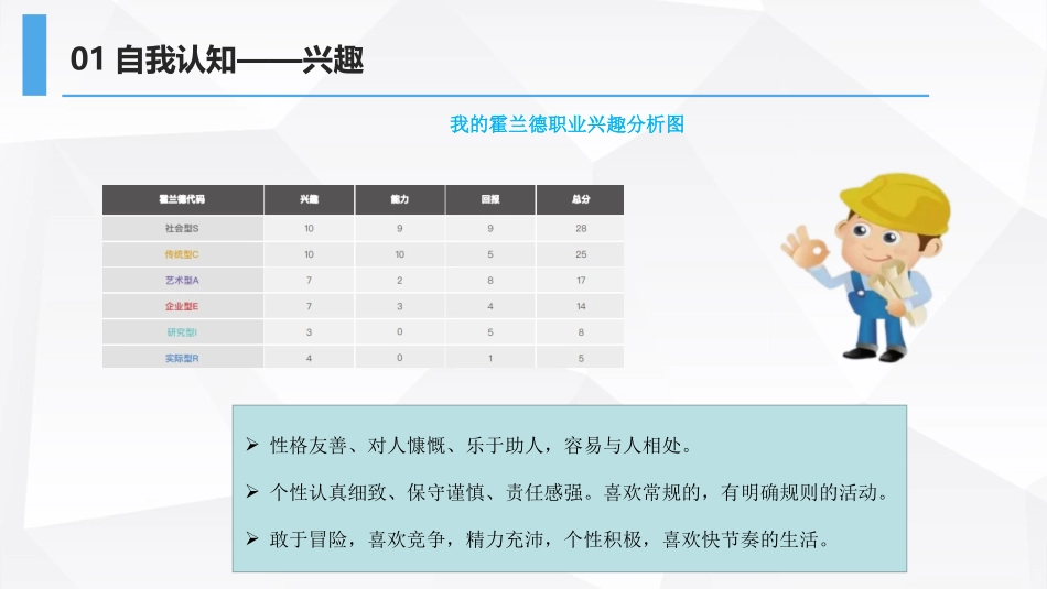 3日语专业-大学生职业规划1.pptx_第3页