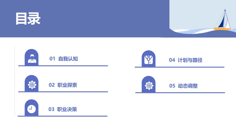 3护理 专业-大学生职业规划.pptx_第2页