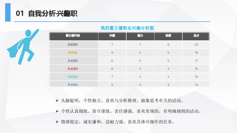 1视觉传达设计专业-大学生职业生涯规划书.pptx_第3页