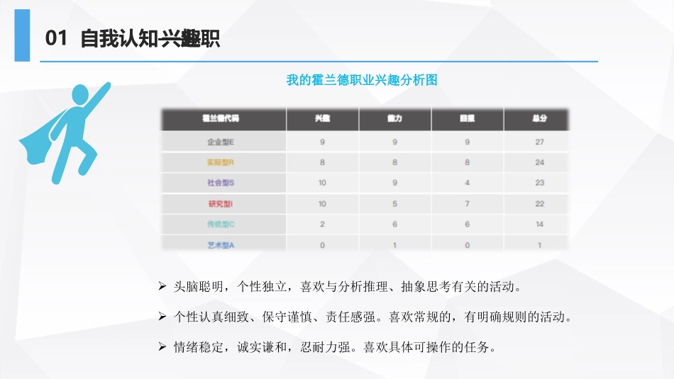 1机电专业-大学生职业规划书.pptx_第3页