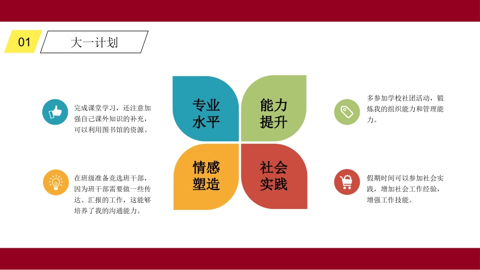 1电子商务专业-大学生职业生涯规划书2.pptx_第3页