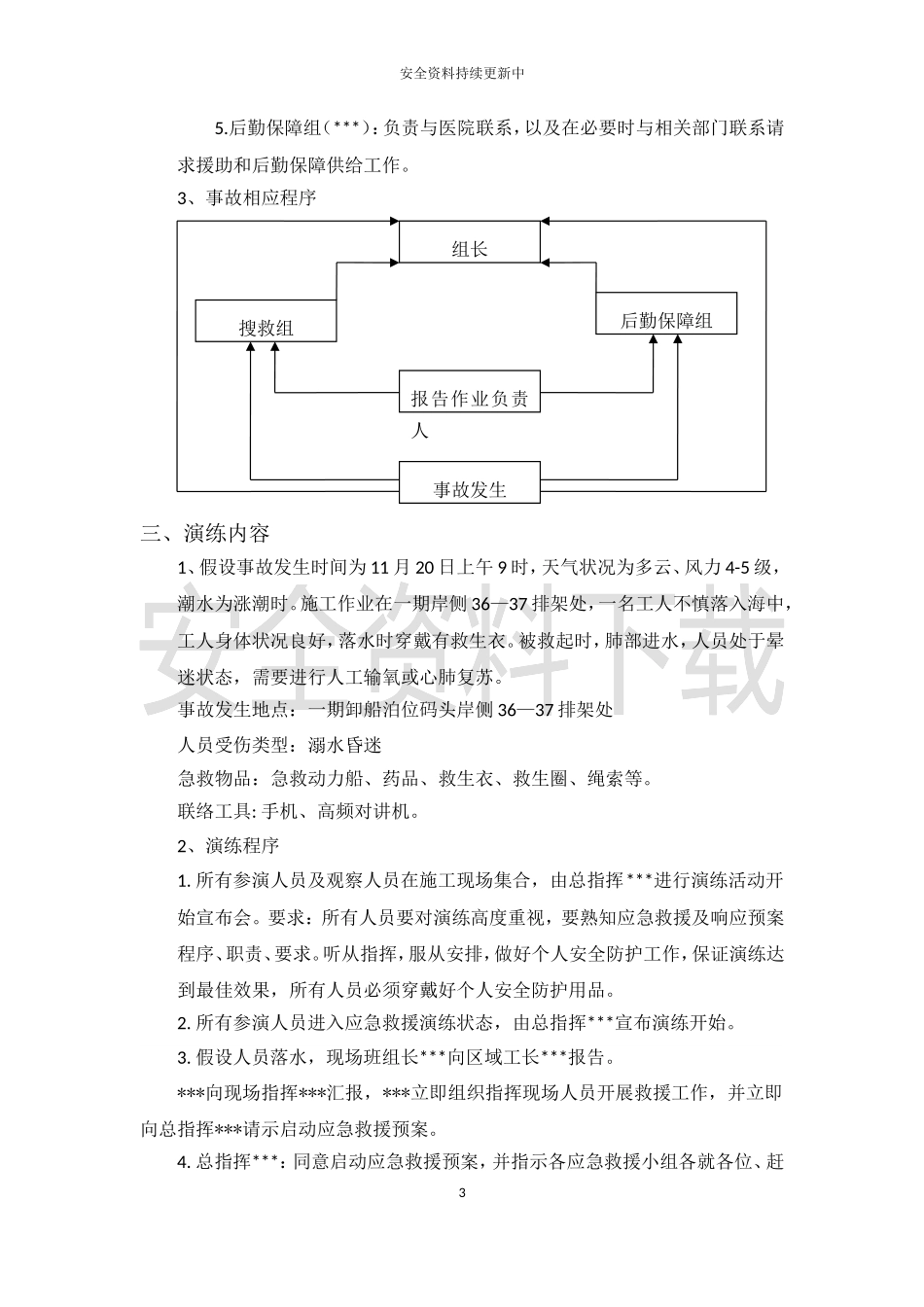 【演练方案】海上作业人员落水应急演练方案.doc_第3页