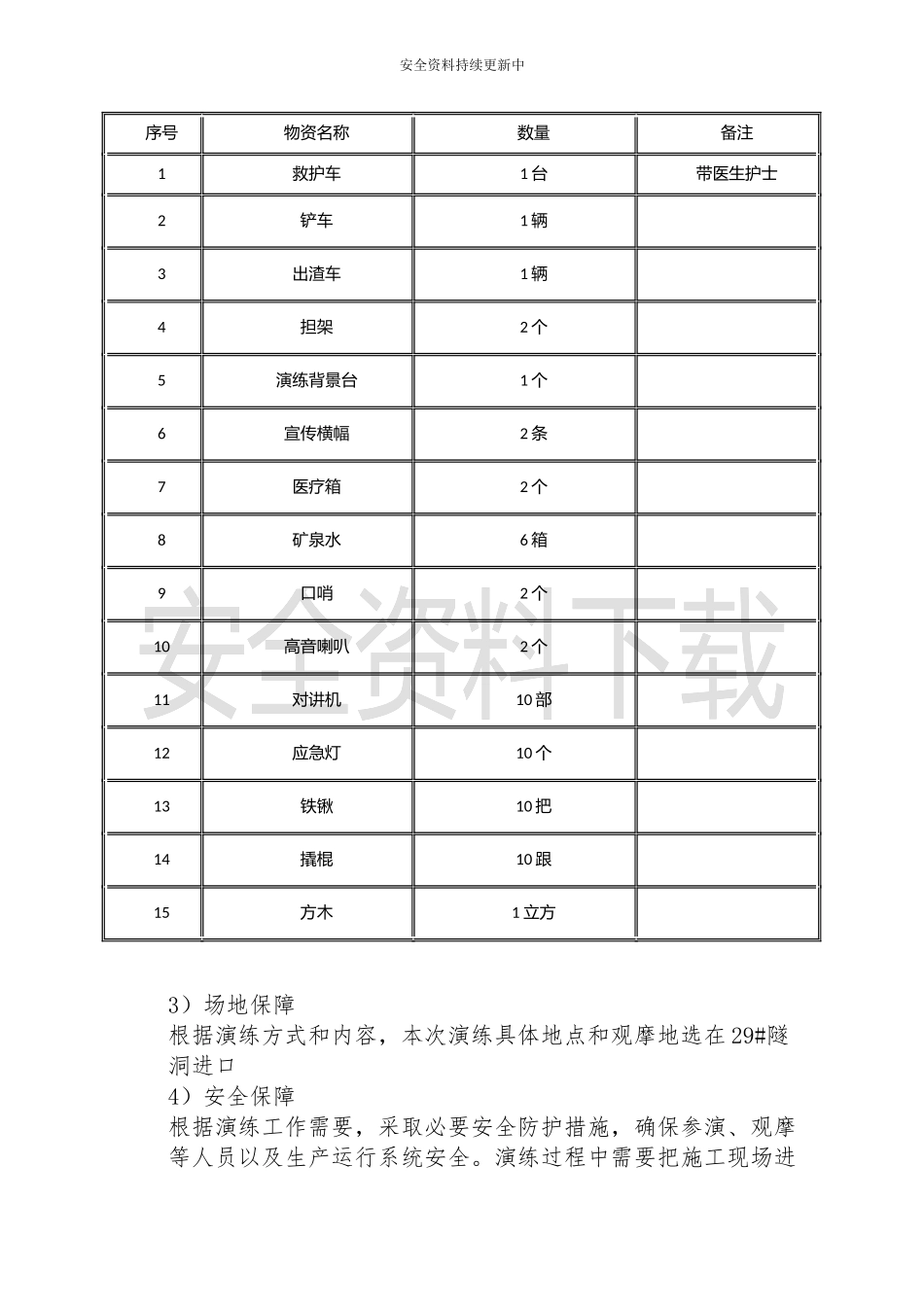 【演练方案】隧道坍塌事故应急演练方案.docx_第3页
