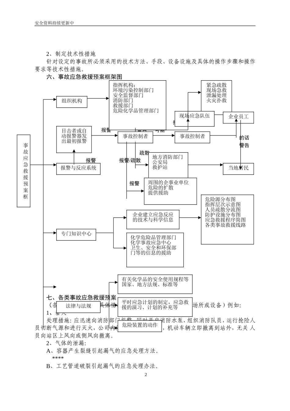 【演练方案】特种设备事故应急救援预案和演练方案.doc_第2页