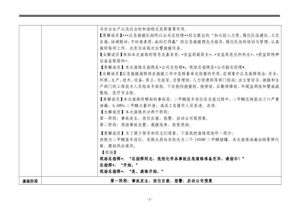 【演练方案】危险化学品泄露事故应急救援演练方案.doc_第2页