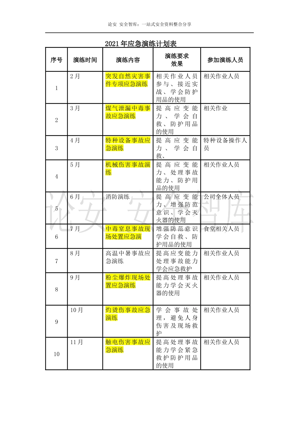 【演练计划】2022年应急预案演练计划表.docx_第1页