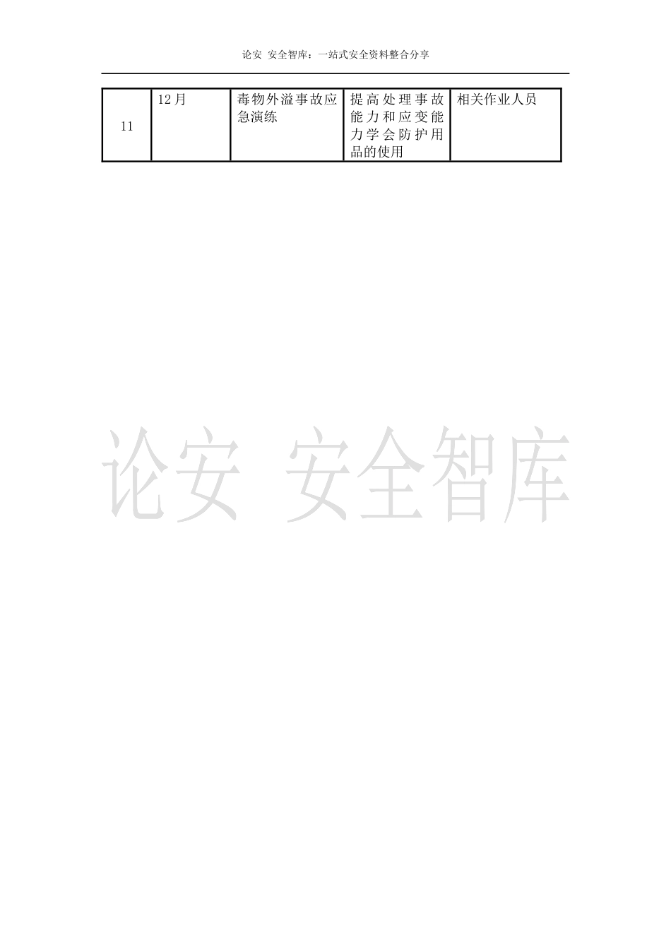 【演练计划】2022年应急预案演练计划表.docx_第2页