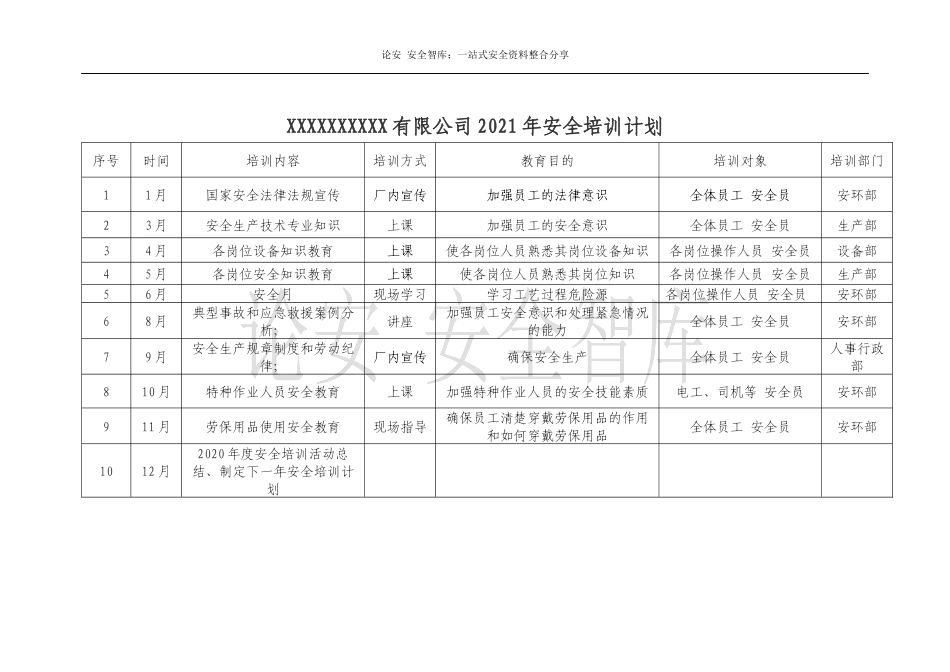 【演练计划】2022年应急预案演练计划表.docx_第3页