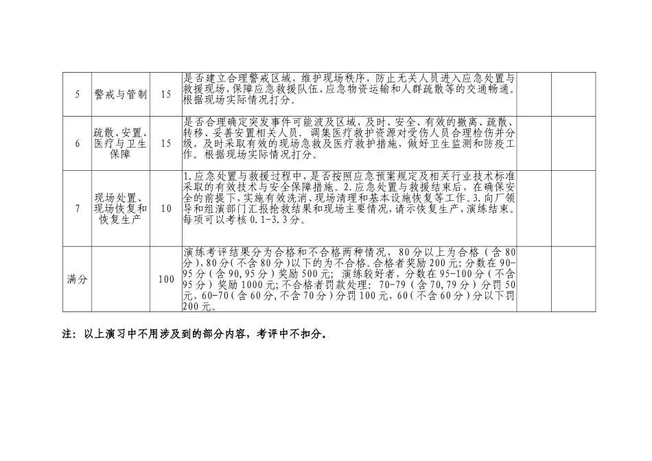 【总结报告】应急演练评分标准范本.docx_第3页