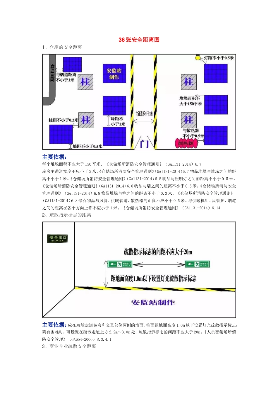 【安全距离】36张安全距离及不安全行为精品图解.docx_第1页